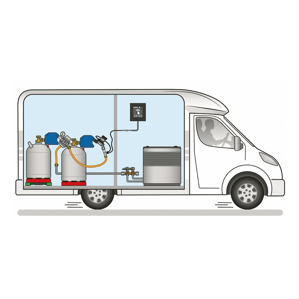 GOK Caramatic SafeDrive Plus 30 mbar KLF x RVS 10/8 Sicherheits-Gasdruck-Umschaltautomatik