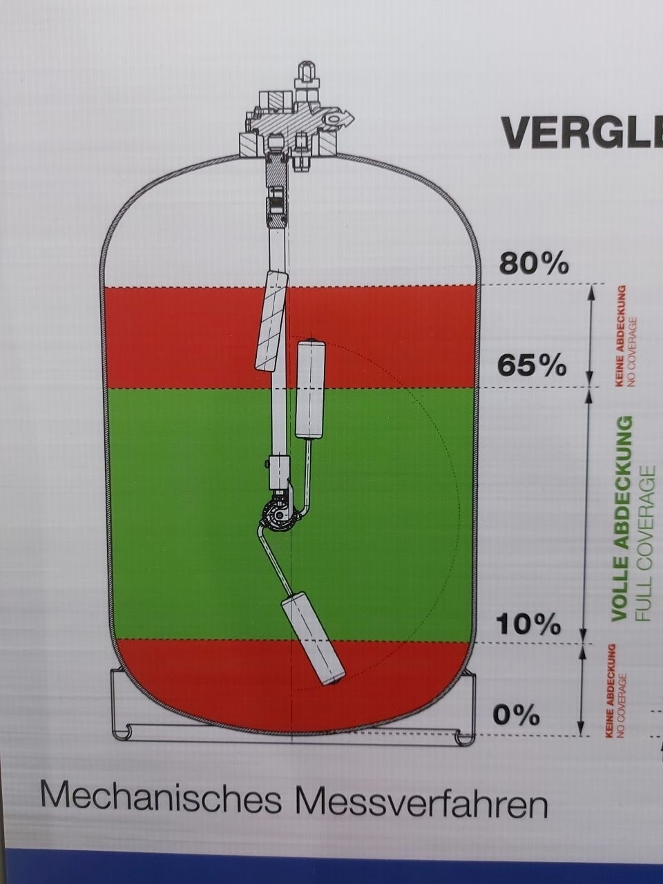 2 x 11 kg Alugas Gastankflasche TravelMate mechanische Füllstandsmessung Set CE inkl. Tankadapterset Europa mit Sinter-Filtern