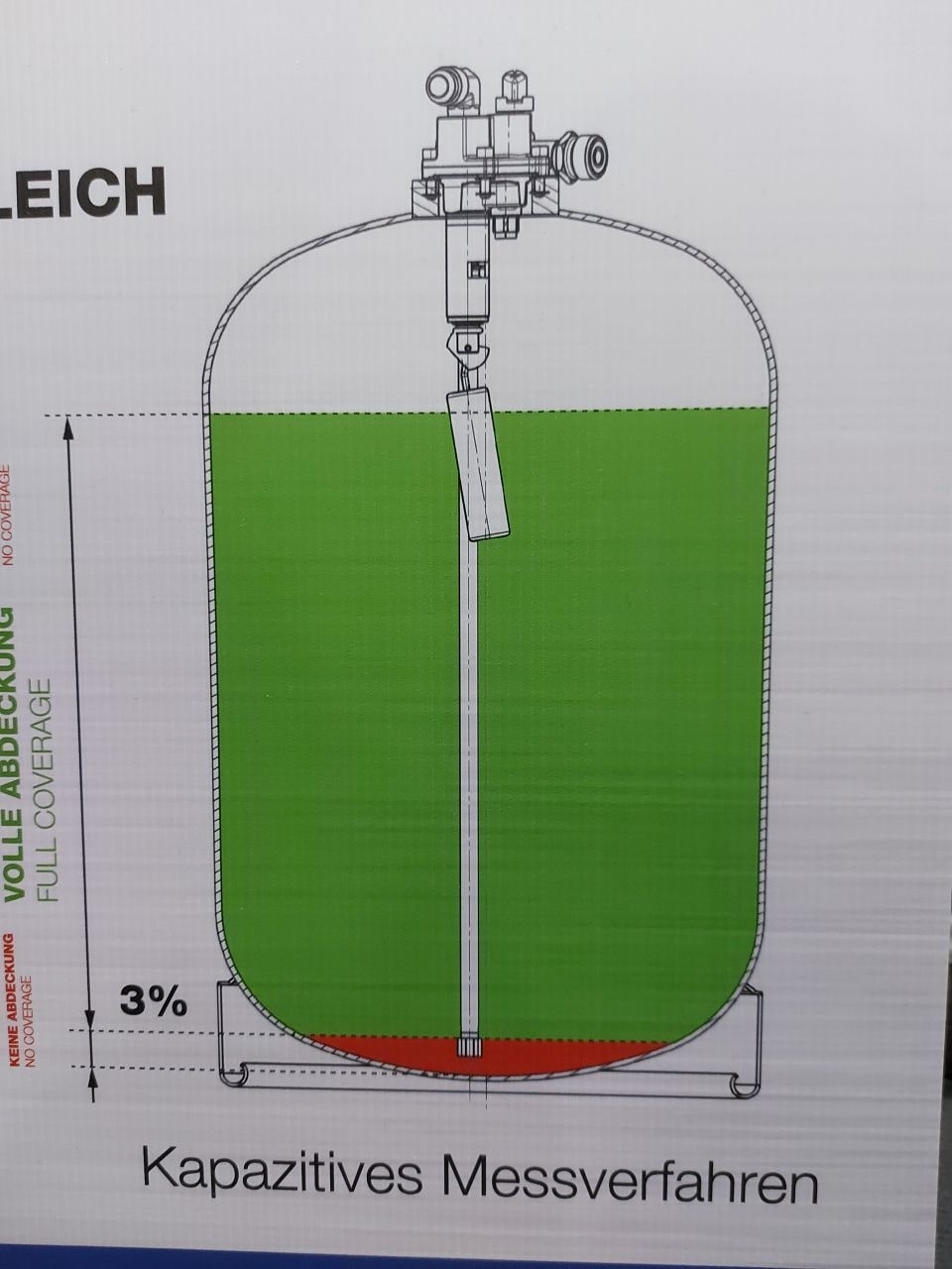 1 x 11 kg Alugas Gastankflasche TravelMate elektronische Füllstandsmessung Set CE inkl. Tankadapterset Europa mit Sinter-Filtern
